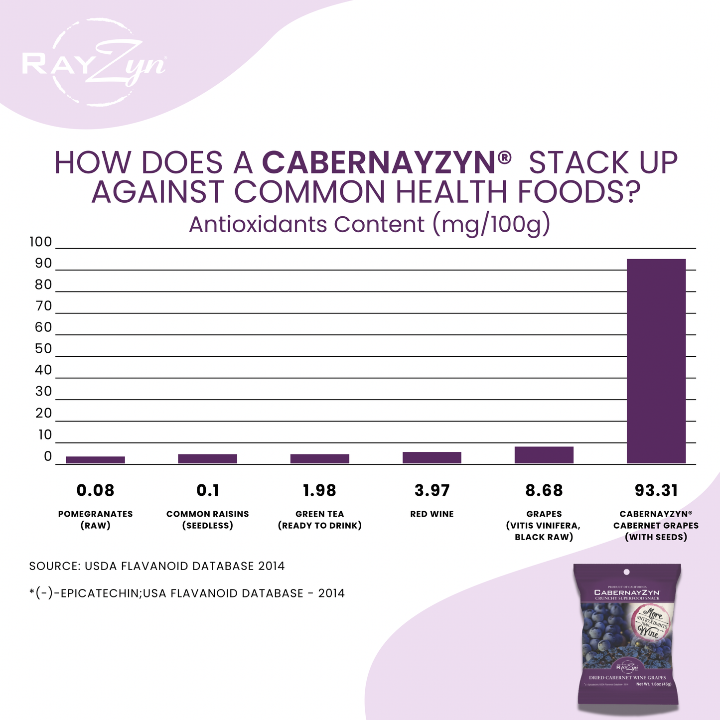 Gourmet Dark Chocolate Cabernet Wine Raisins®