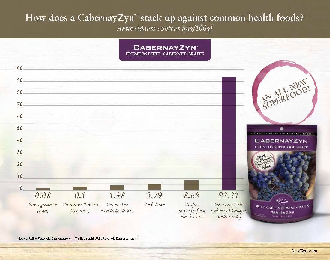 Gourmet Dark Chocolate Cabernet Wine Raisins®
